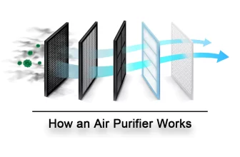 How an Air Purifier Works