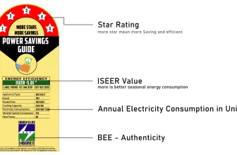 What is ISEER Rating