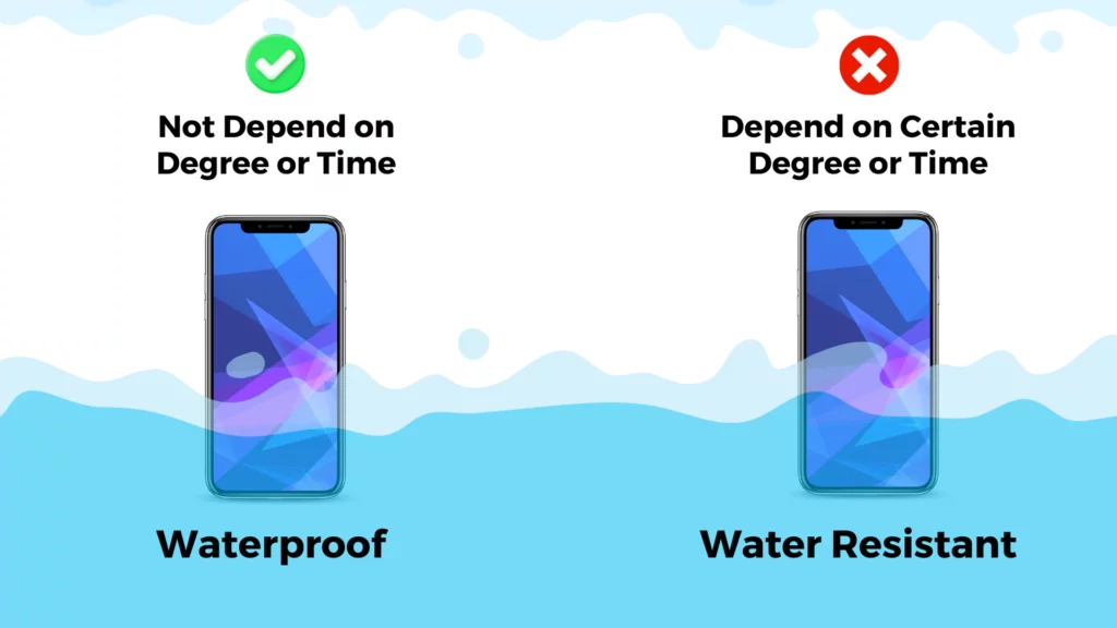 Waterproof Vs Water Resistant