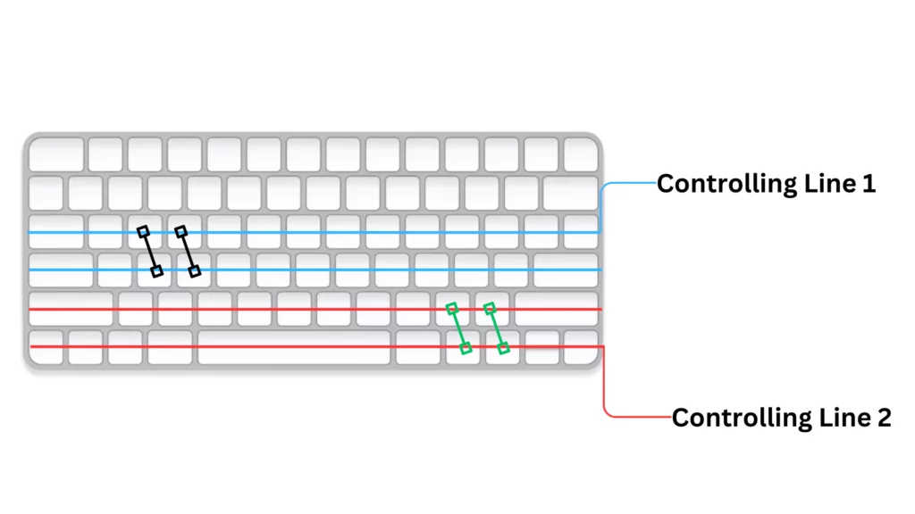 What is Ghosting On A Keyboard